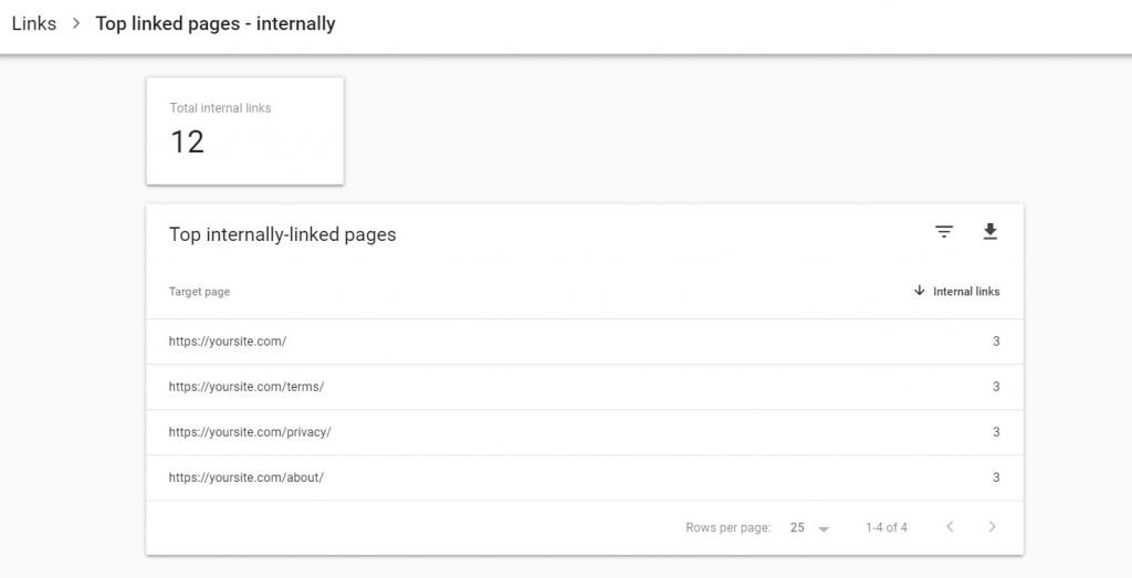 Captura de pantalla de las principales páginas con enlaces internos dentro de VWO.com