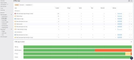 screenshot of individual site reports within Ahrefs