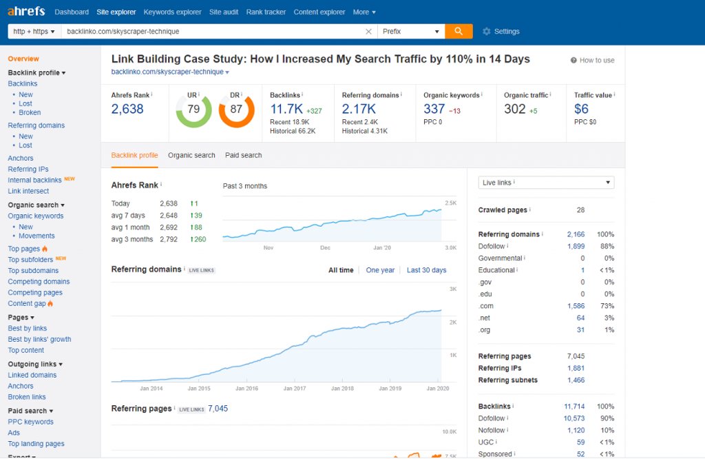 Screenshot vom Haupt-Dashboard von Ahrefs