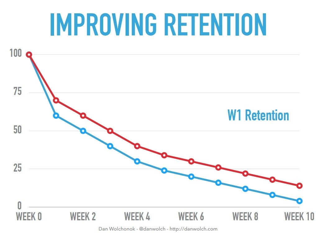 What Is Customer Retention 12 Practical Strategies That Help