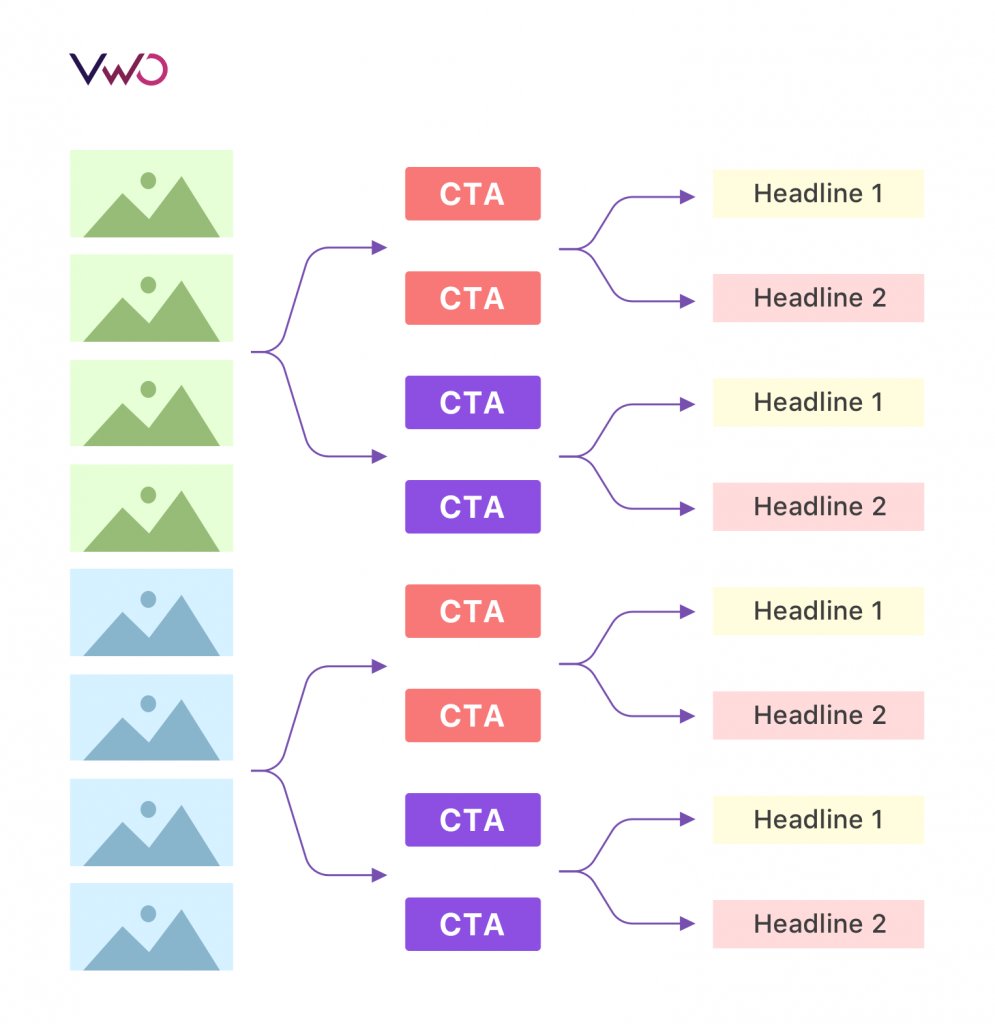 Associations with using various media sources. Bivariate