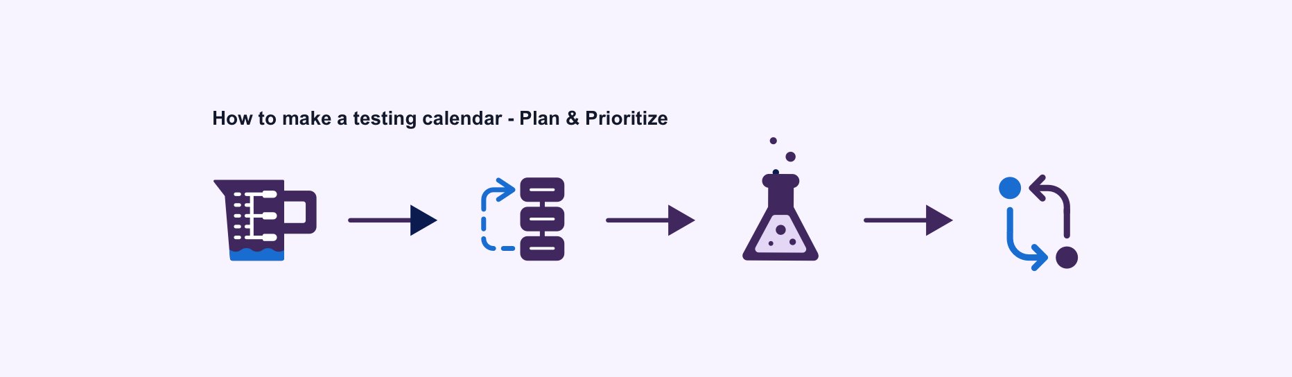 How to make an A/B testing calendar