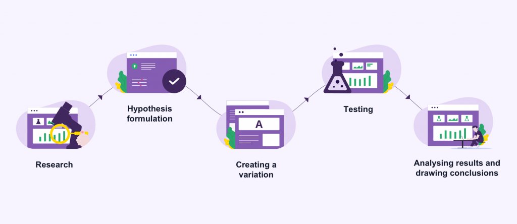 How can I use A/B testing to determine the best email images and graphics for my campaigns?