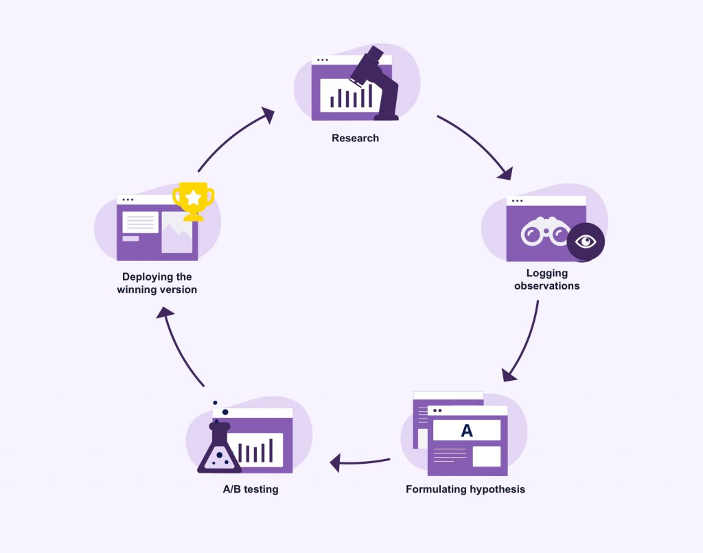 Do Click Tests Predict Live Site Clicks? – MeasuringU