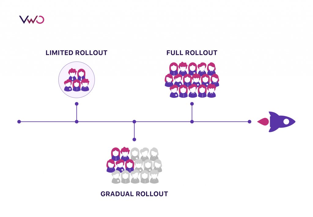 Roll-Up Strategy: How it Works, High-Growth Approach (2024)