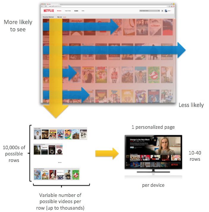 A/B testing - Wikipedia