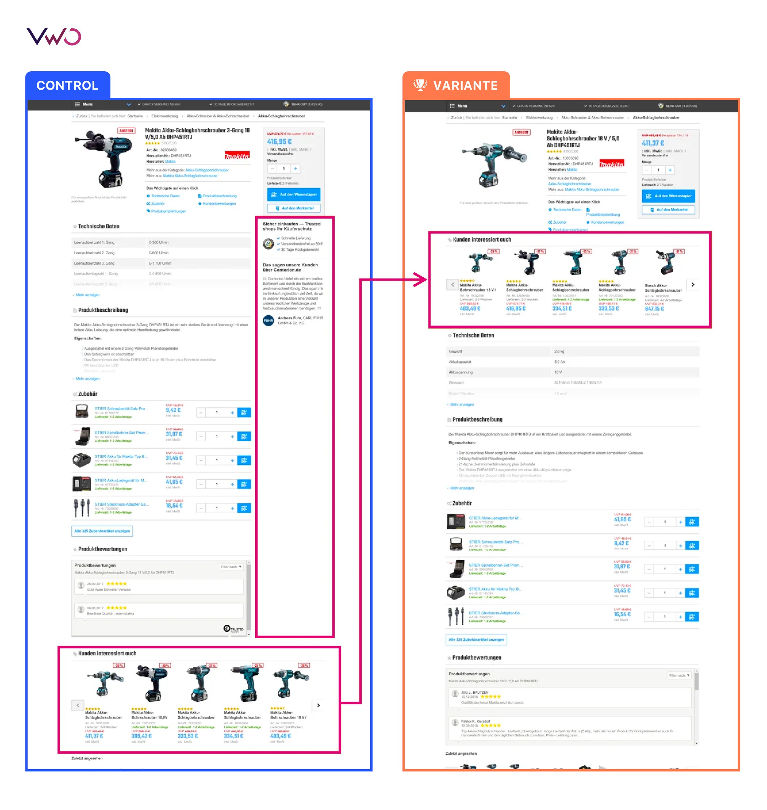 Contorion Contorion steigerte die Conversion Rate um 5 % | VWO Success Stories