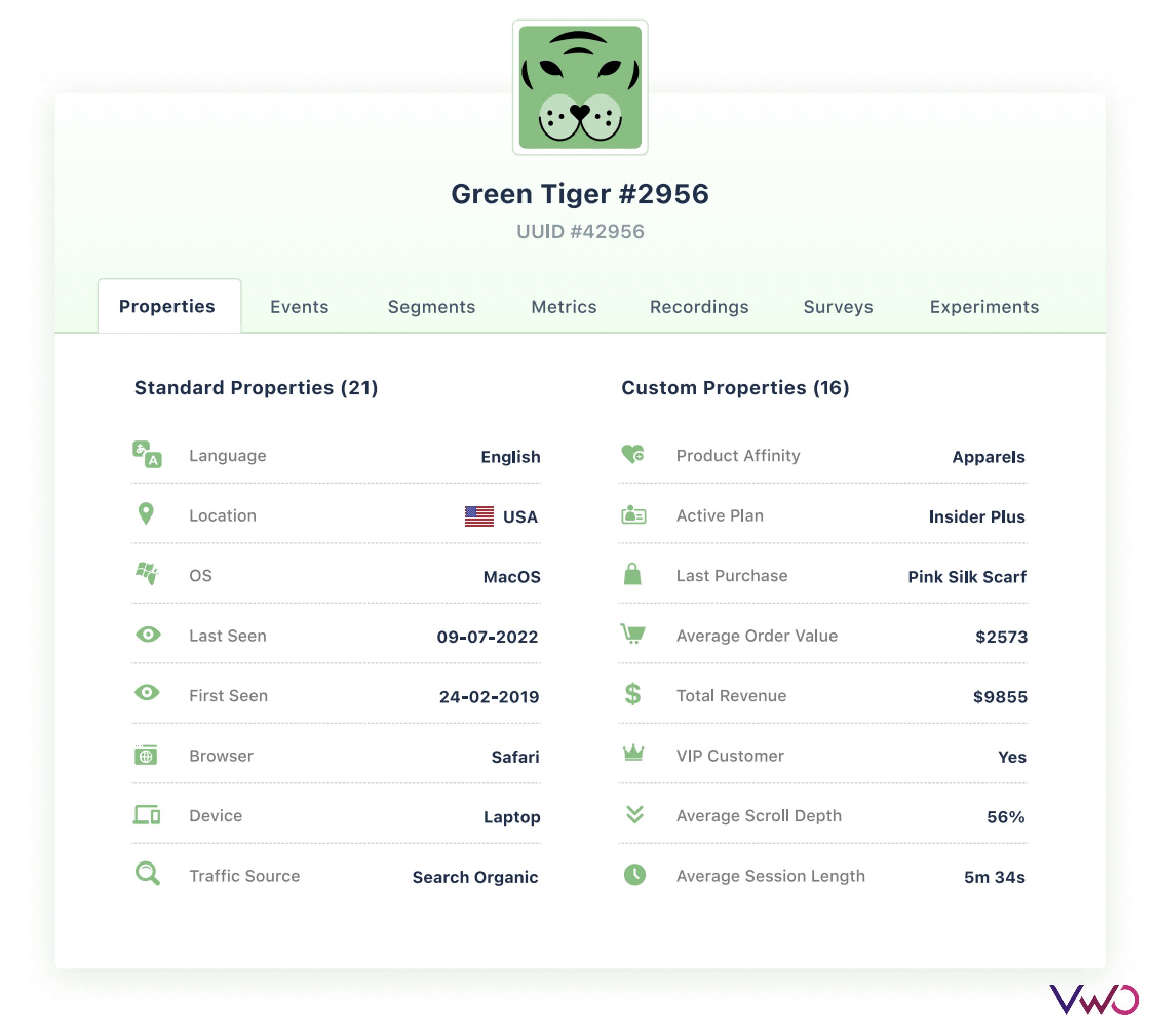 Green Tiger