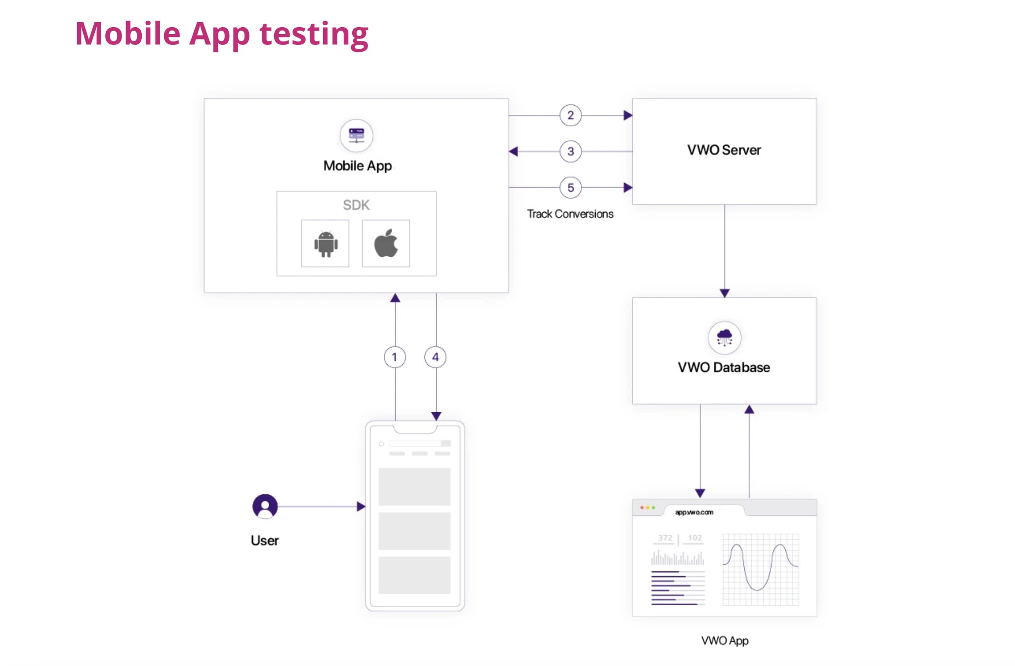 pizz.uno Traffic Analytics, Ranking Stats & Tech Stack