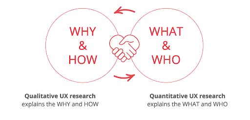 Qualitative UX Research vs Quantitative UX Research 
