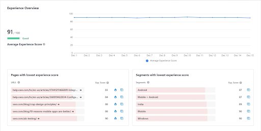The Insights Dashboard within VWO Insights - Web
