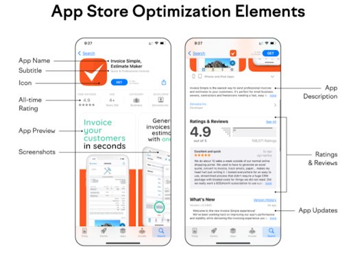 App Store Optimization Elements