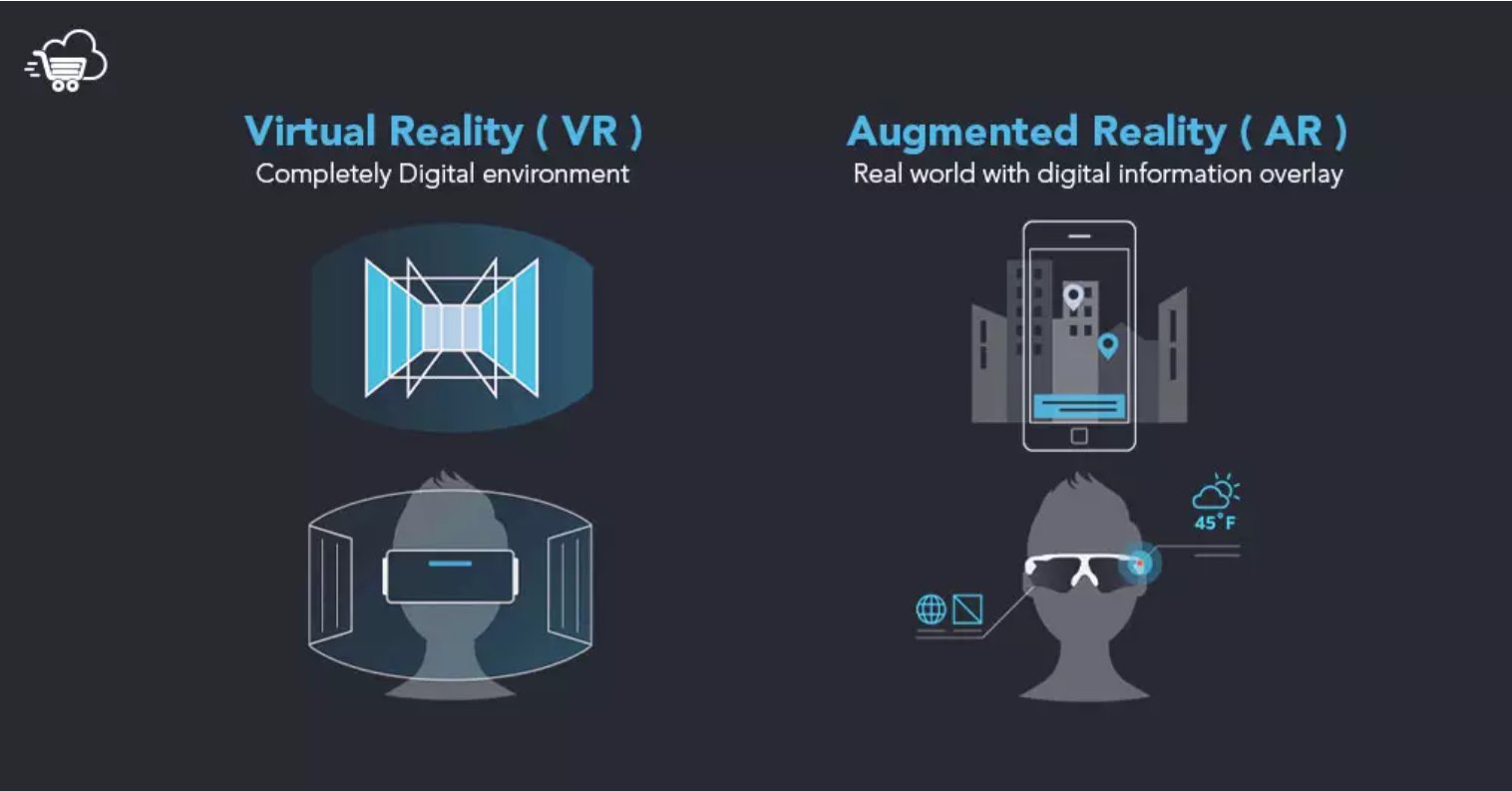 Augmented reality (AR) and virtual reality (VR) Illustration