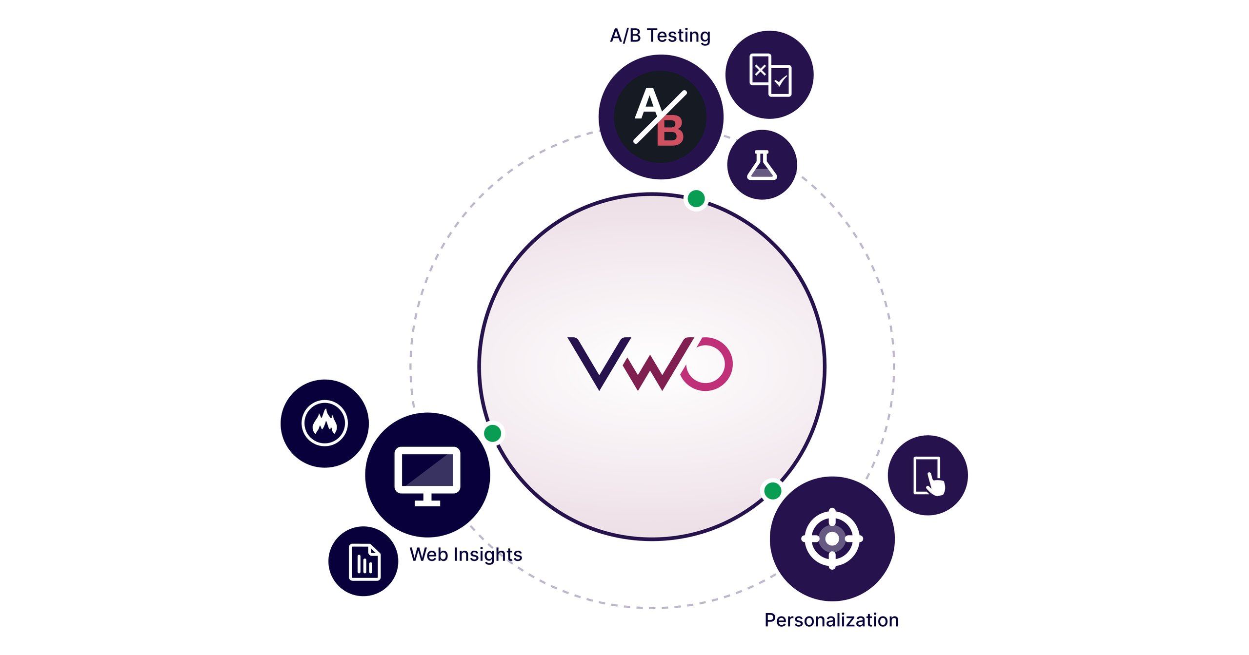 VWO's analytics tools