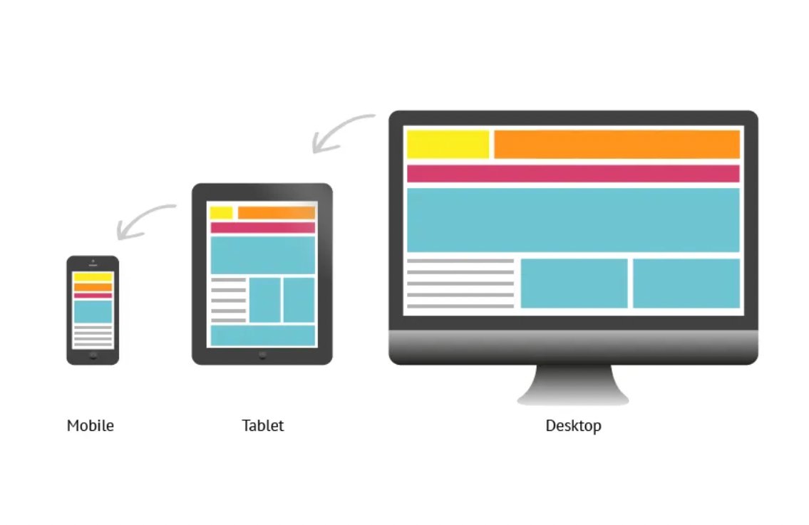 Illustration on website optimization on different devices