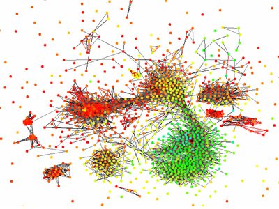 Heatmap visualizations