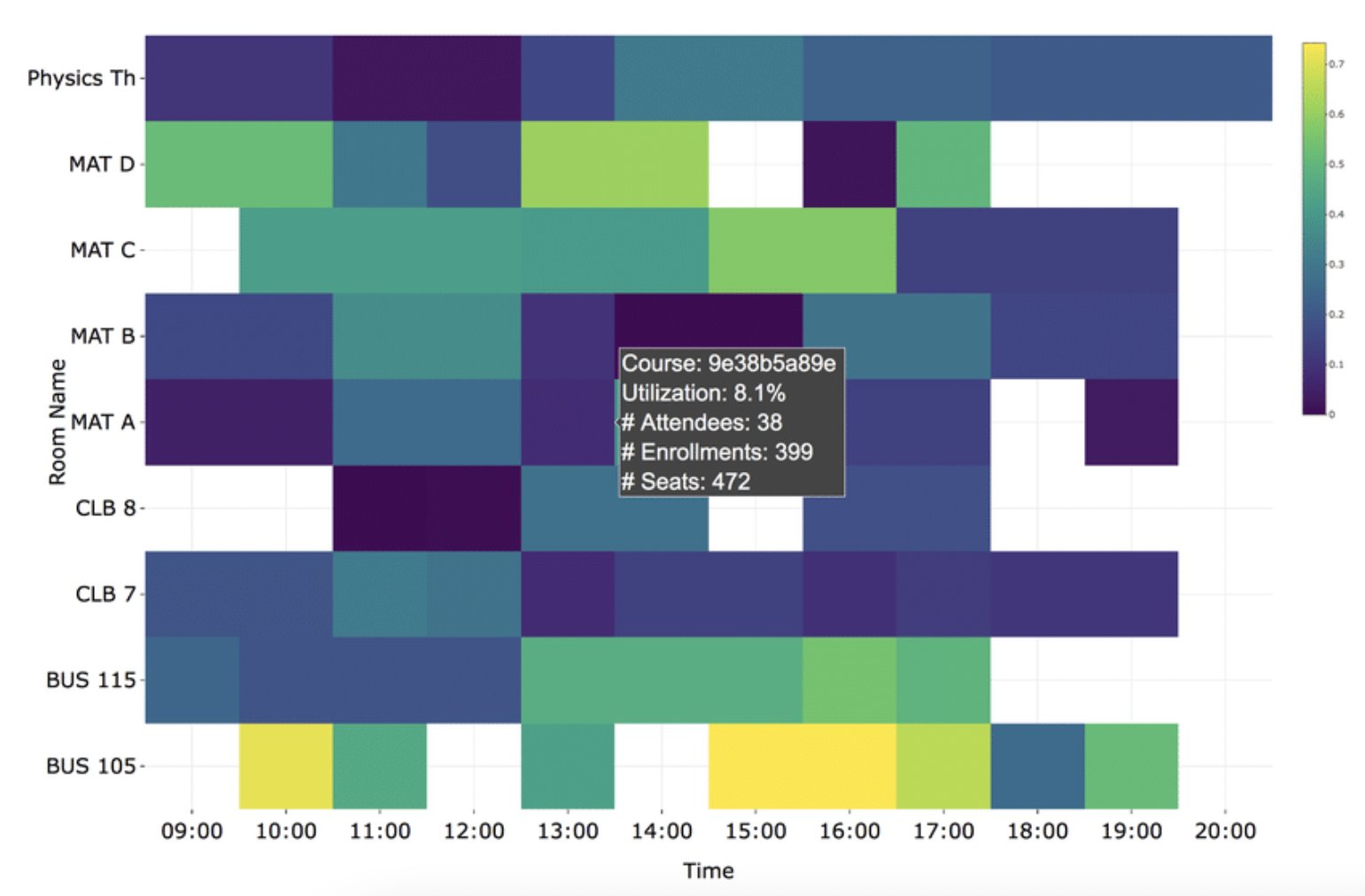 Heatmaps in education and eLearning