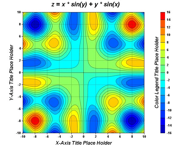 Contour heatmap