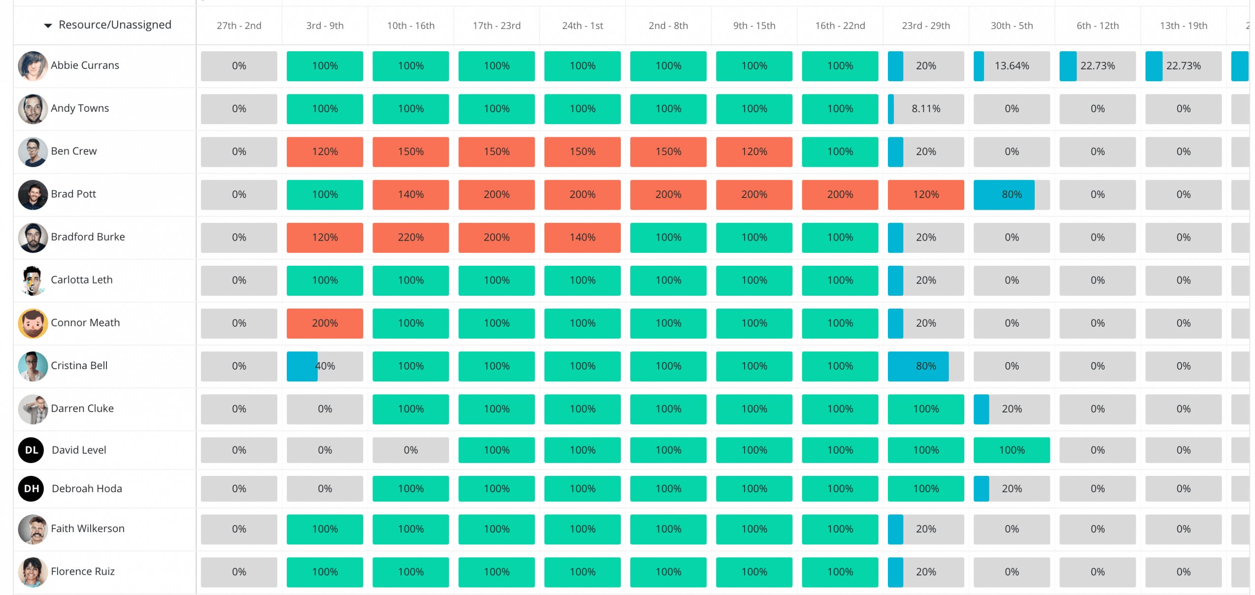 Hub Planner Heatmap Team Utilization E1673989394484