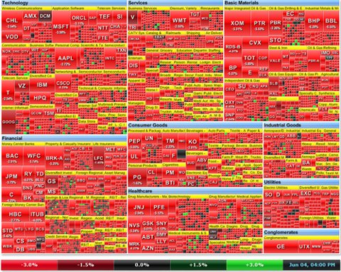 Finance and marketing  heatmaps