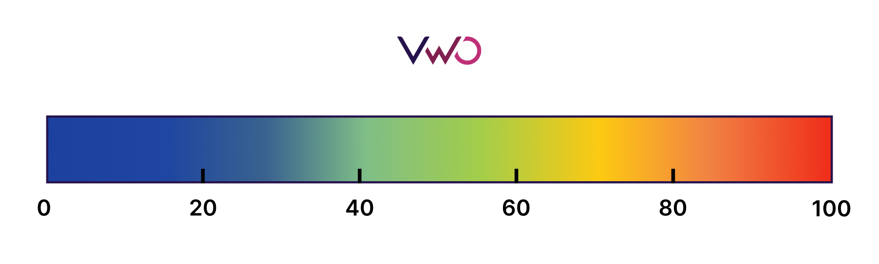 color choices in heatmaps