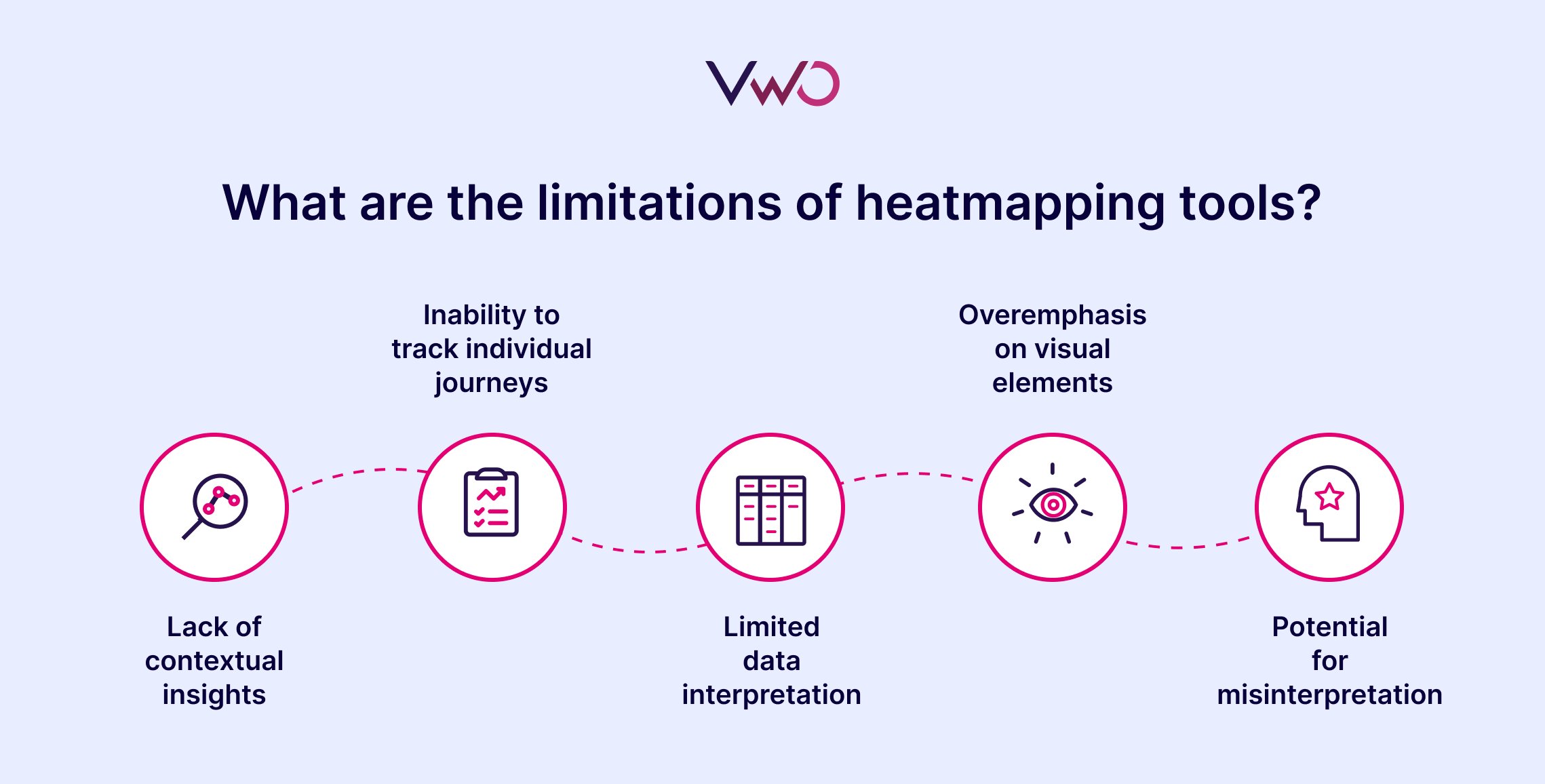 Limitations of heatmapping tools