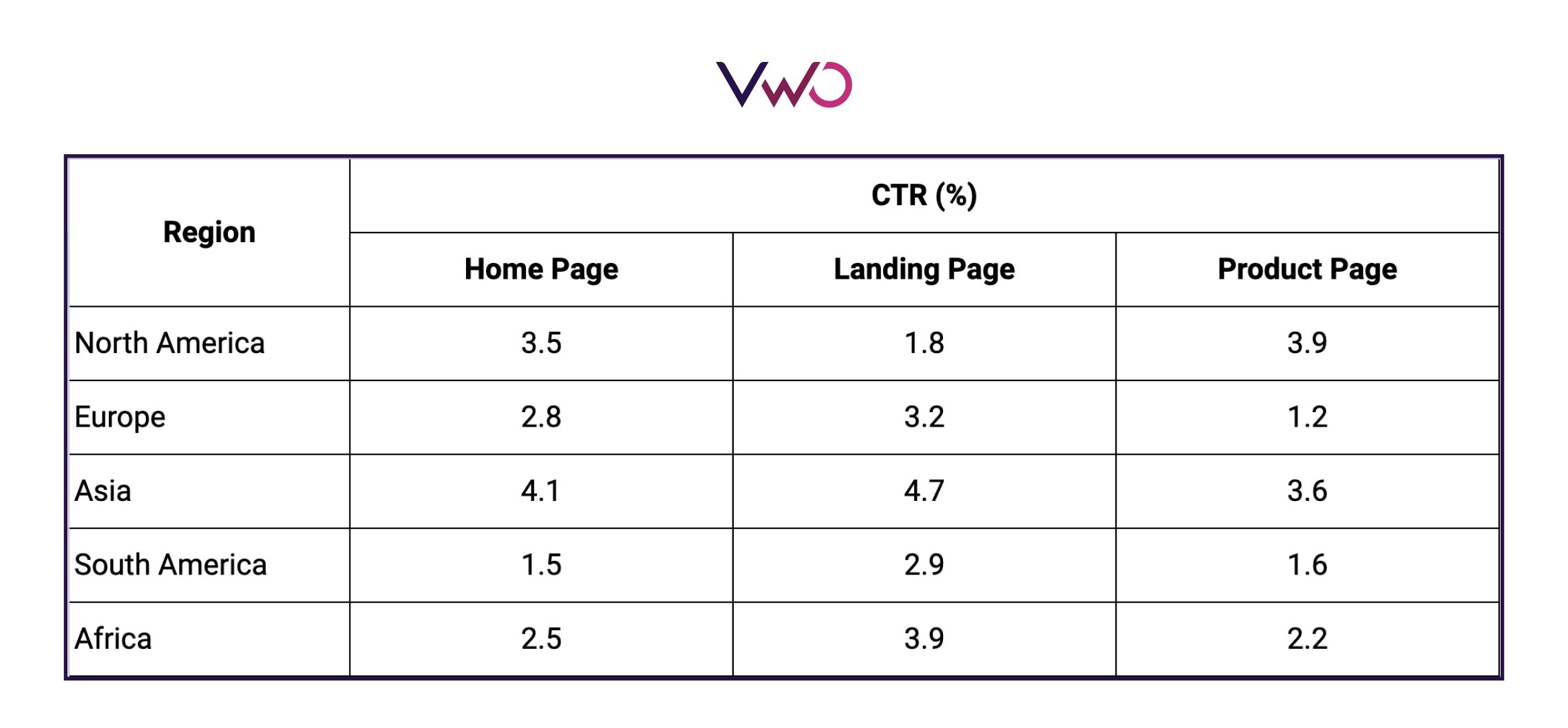 CTR Data