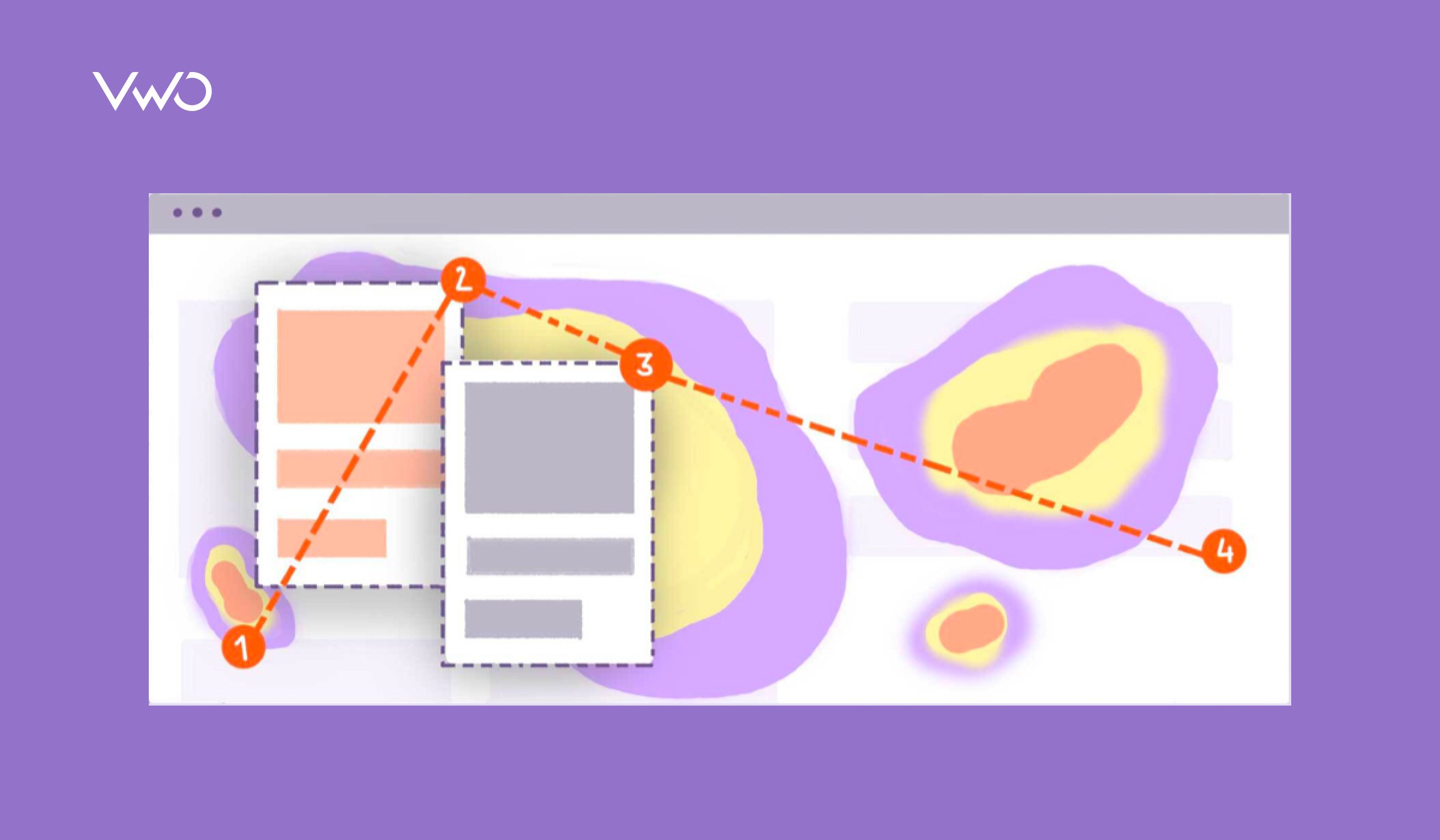 Feature Image Best Heatmap And Session Recording Tools Reviewed