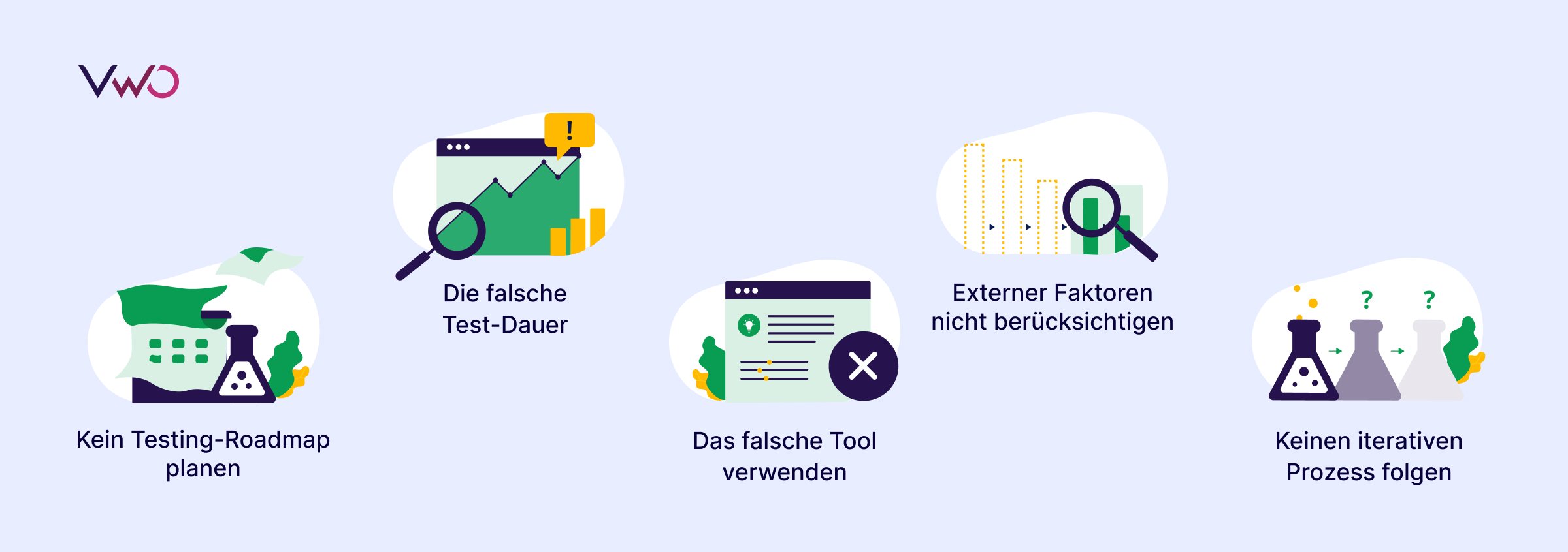 A/B Testing häufige Fehler