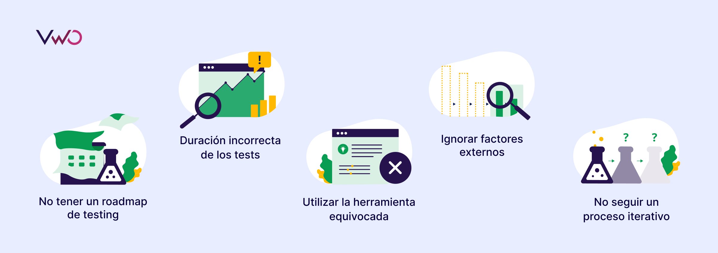 A/B Testing Errores Comunes