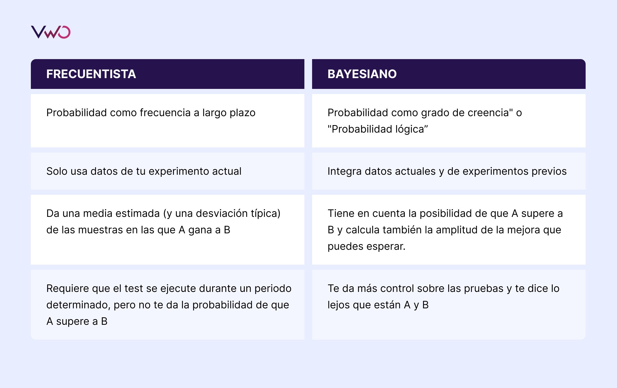 Tabla Frecuentista Vs Bayesiano