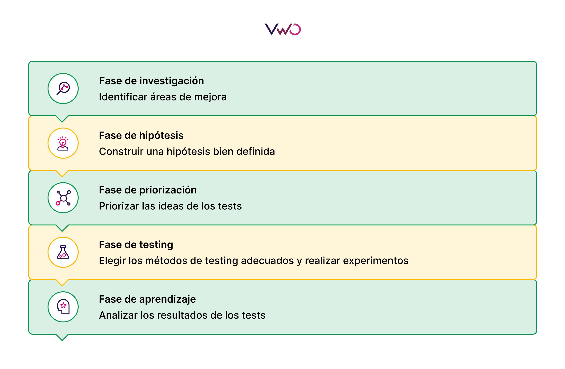 Proceso De Cro