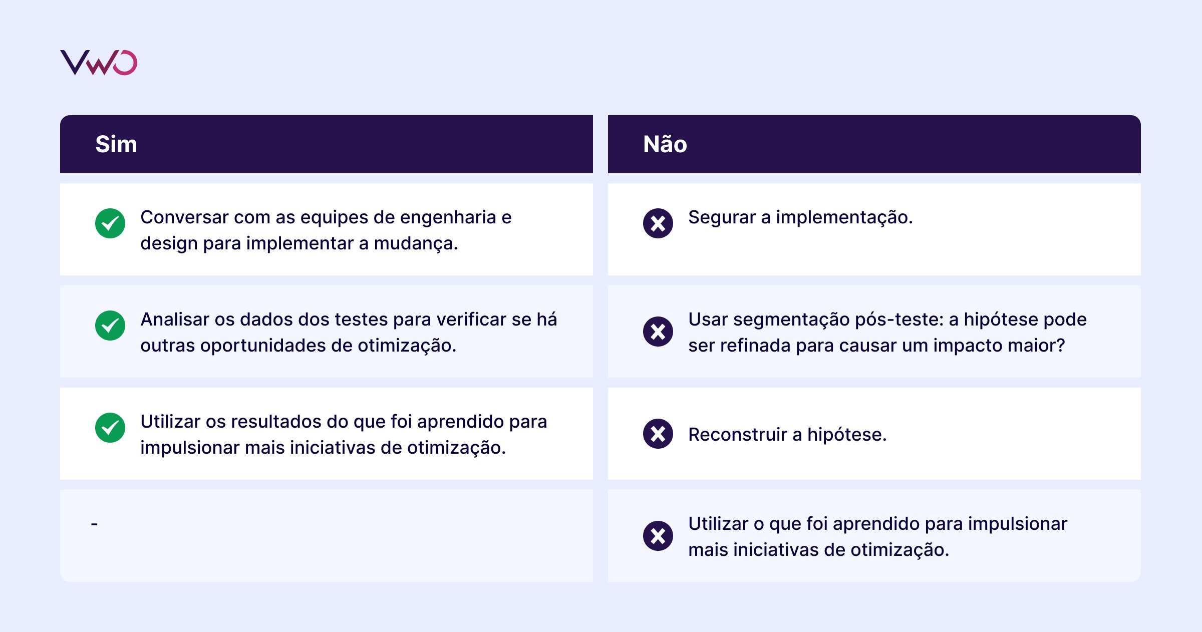 Tabela mostrando os próximos passos a serem seguidos quando uma variação for declarada vencedora.