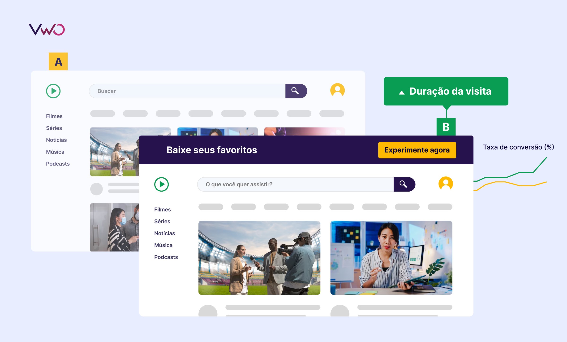 Teste A/B de Cliente