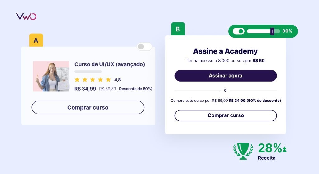 Exemplo de Teste A/B no Servidor