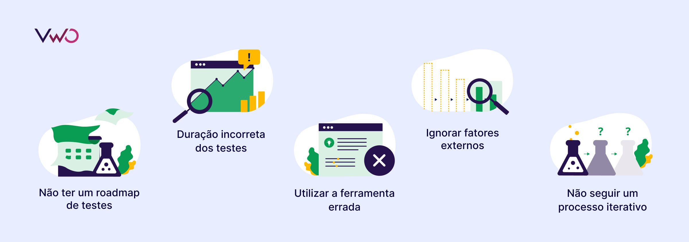 Erros comuns nos testes A/B