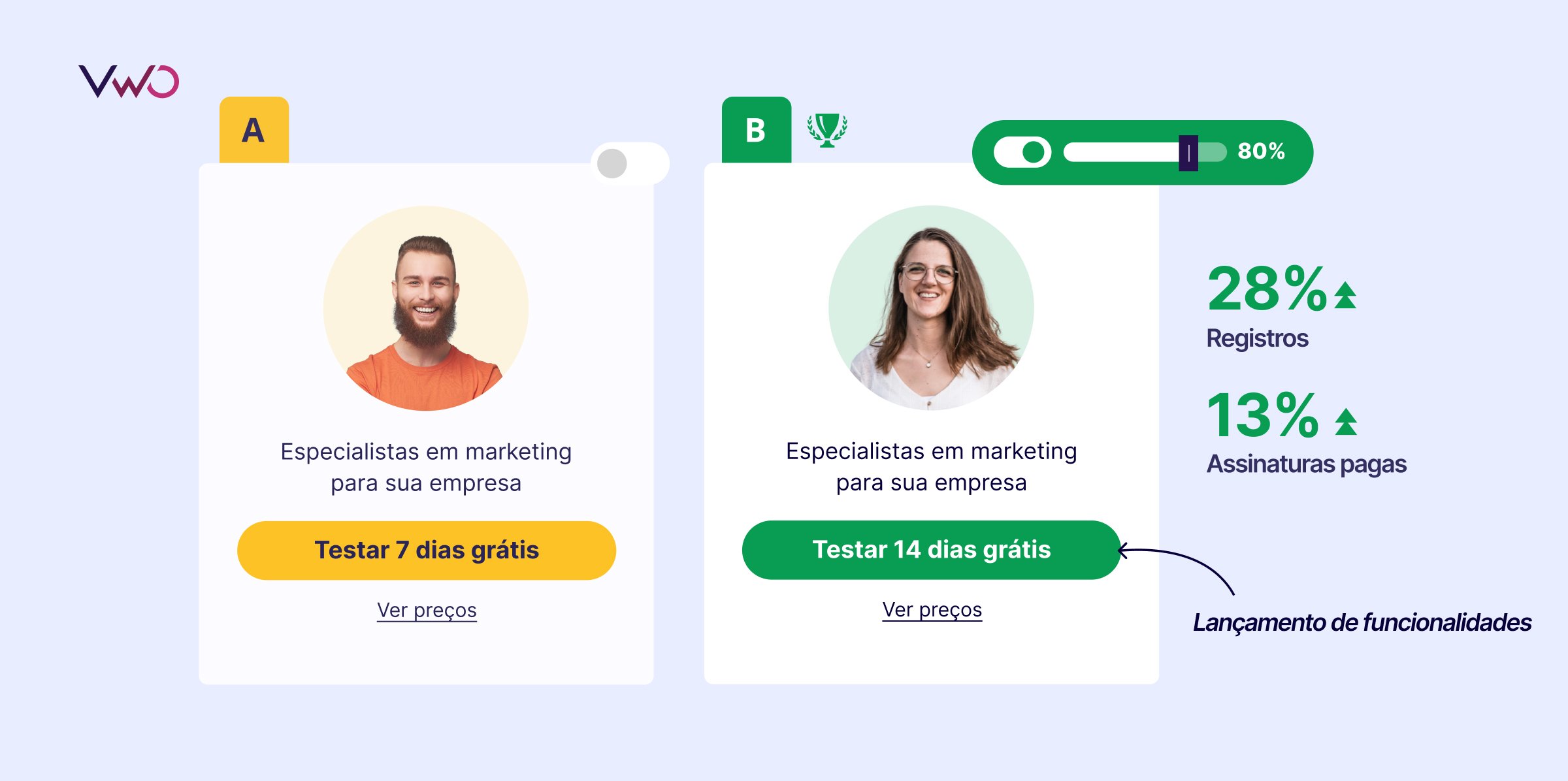 Testes de funcionalidades exemplo