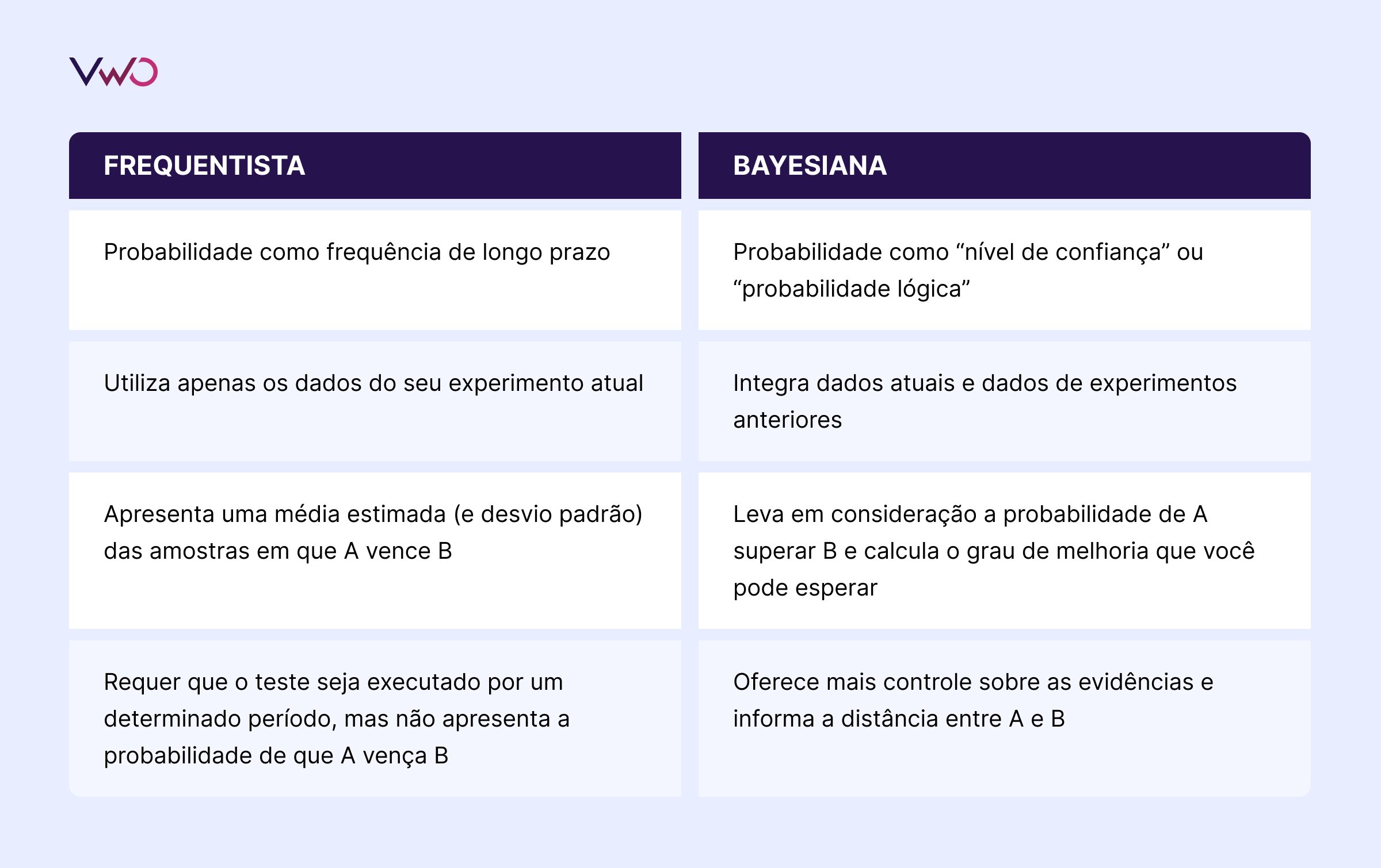 Tabla Frecuentista Vs Bayesiano