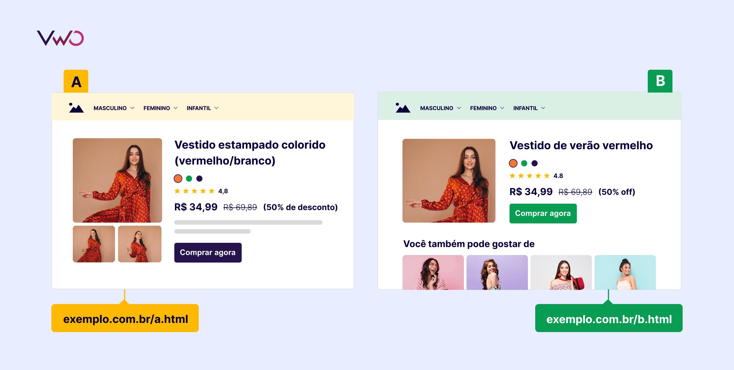 Split Testing Exemplo