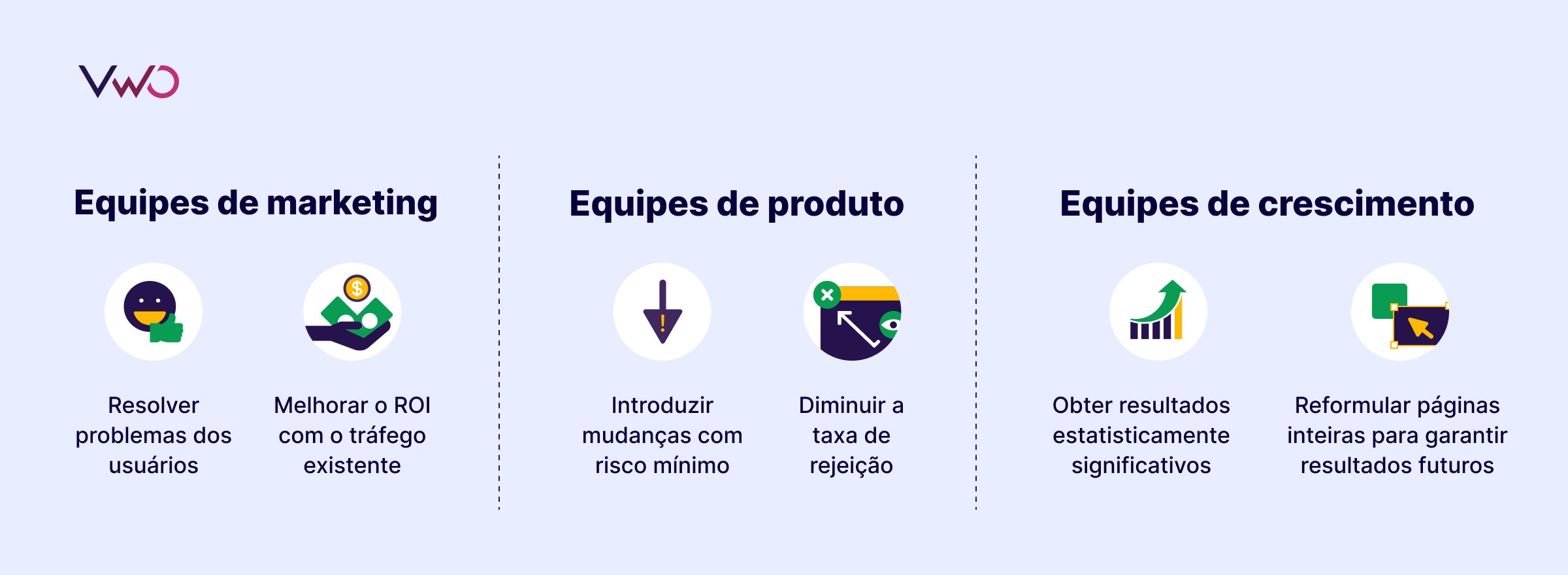 Vantagens do Teste A/B