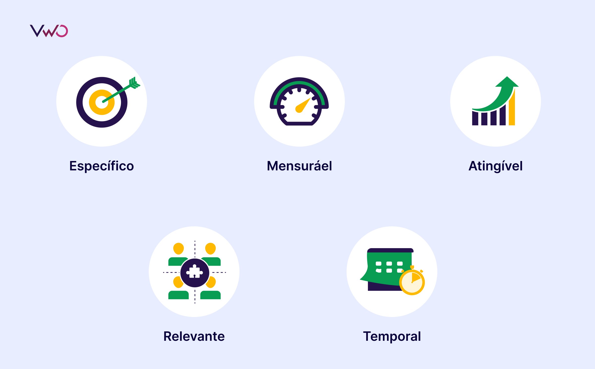 Ilustração da estratégia de metas SMART