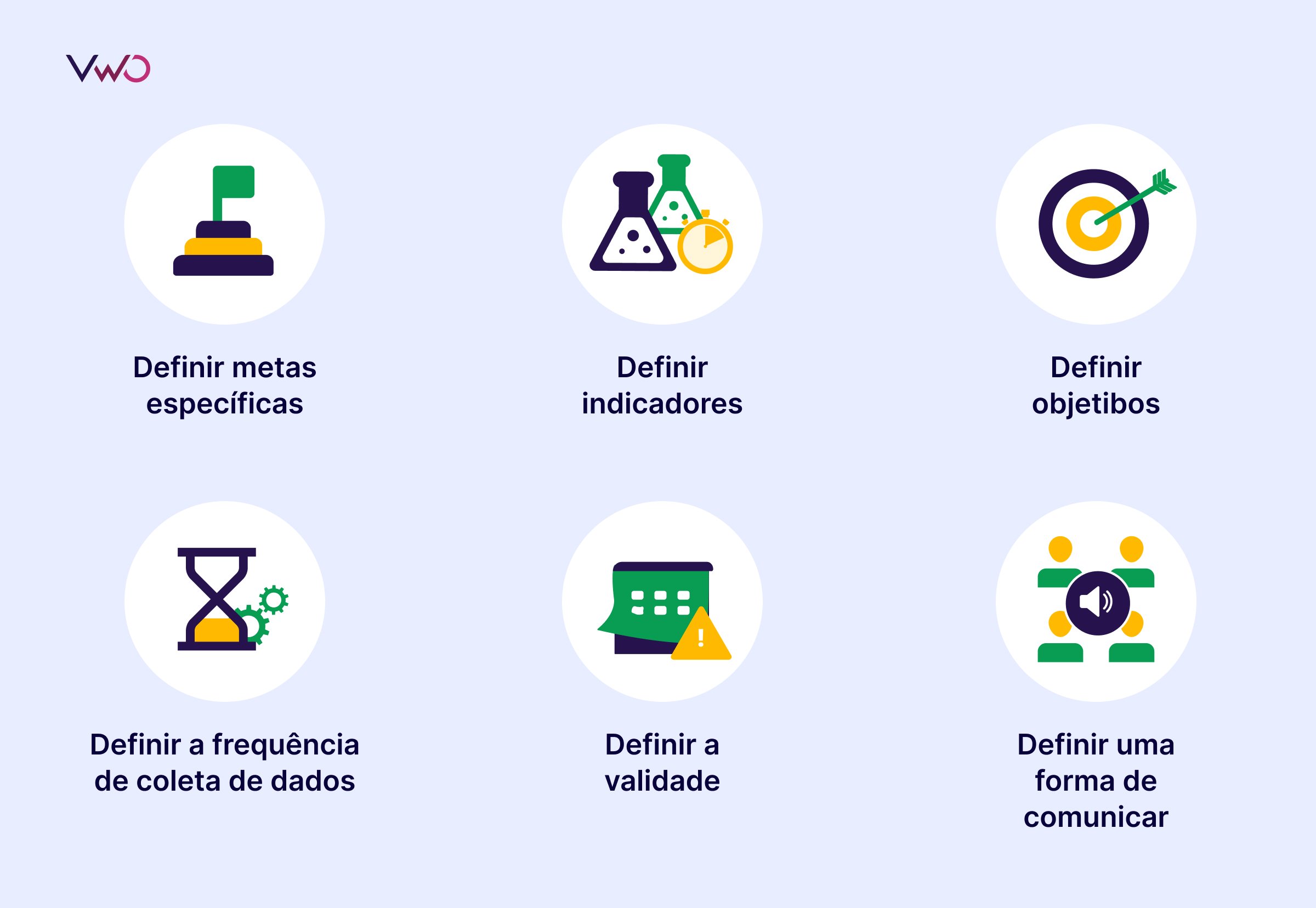 ilustração sobre como definir KPIs de negócios