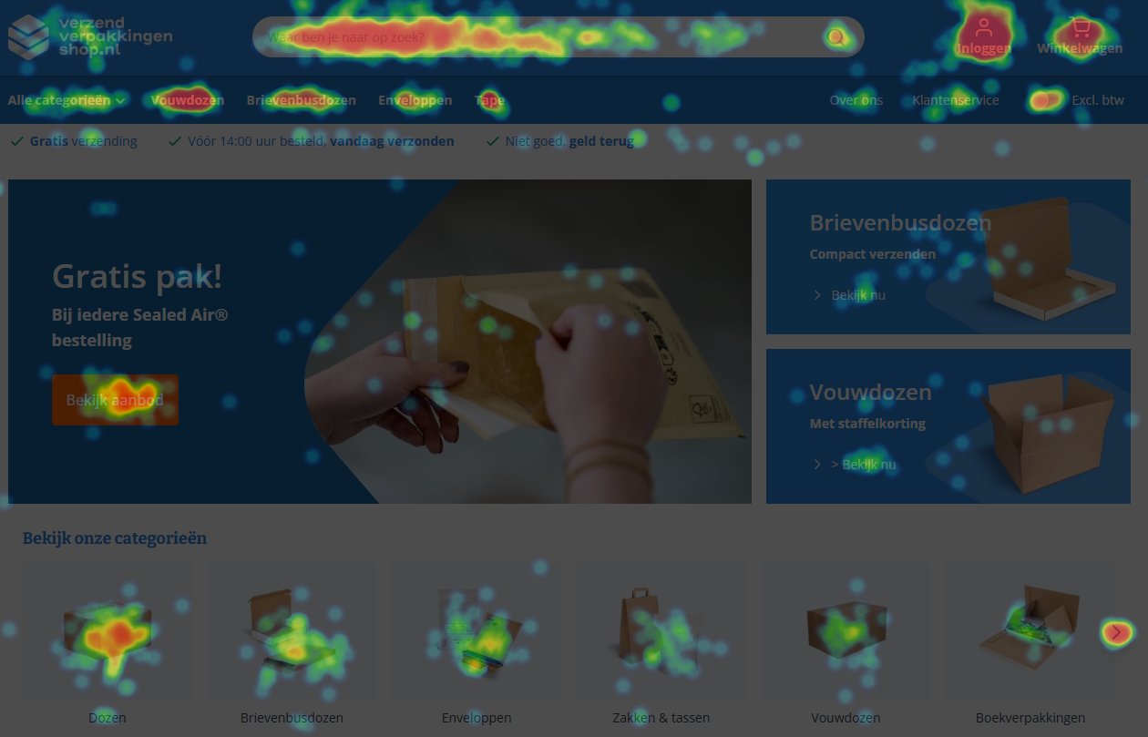 Heatmap report