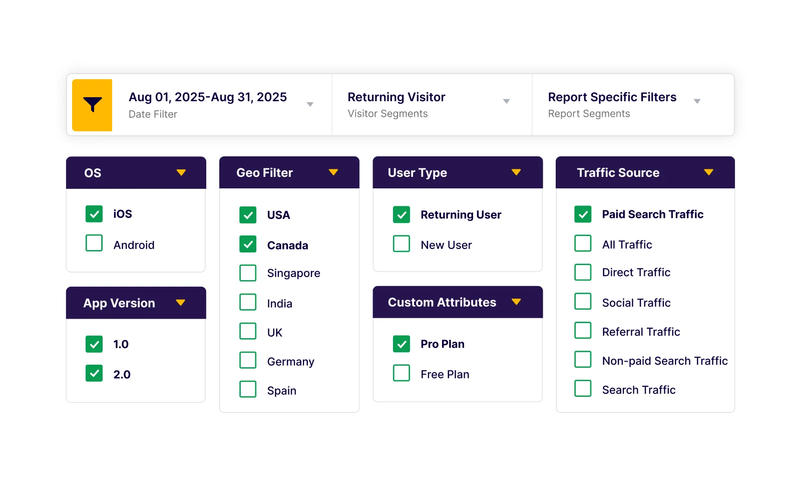 Any Audience Precise Targeting
