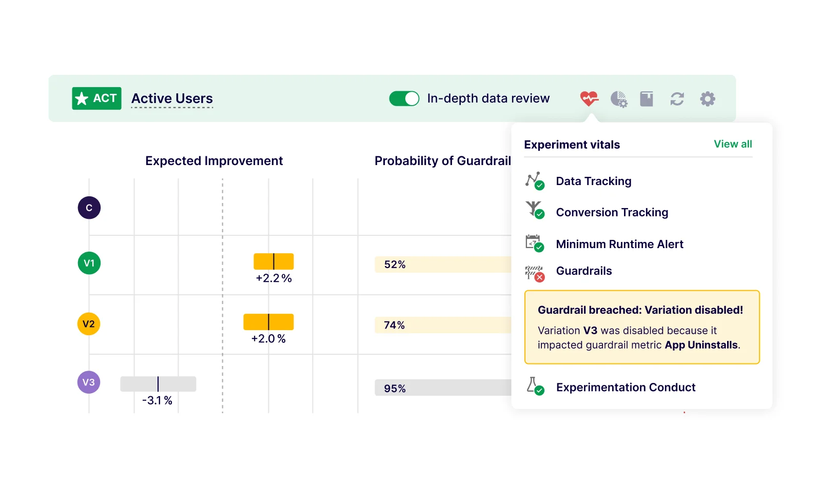 Guardrail Metrics Optimize For The Big Picture