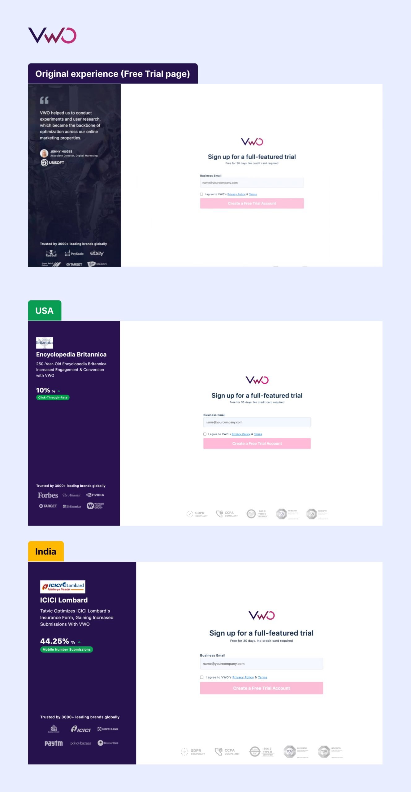 Original vs personalized experiences (Free Trial page)