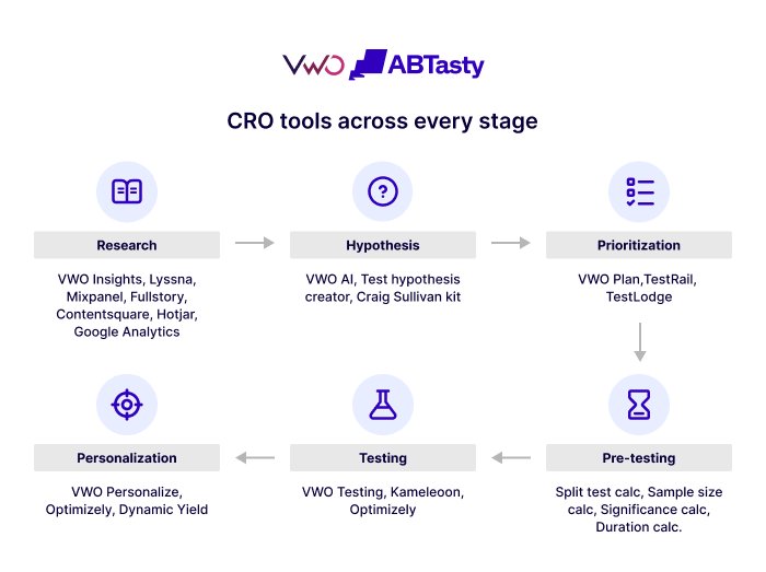 Cro Tools Across Every Stage 