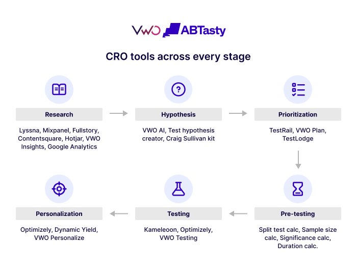 Cro Tools Across Every Stage