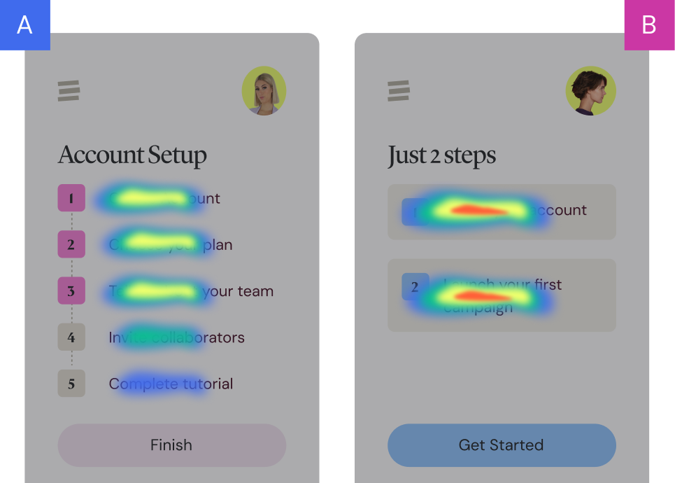Mobile behavior analysis