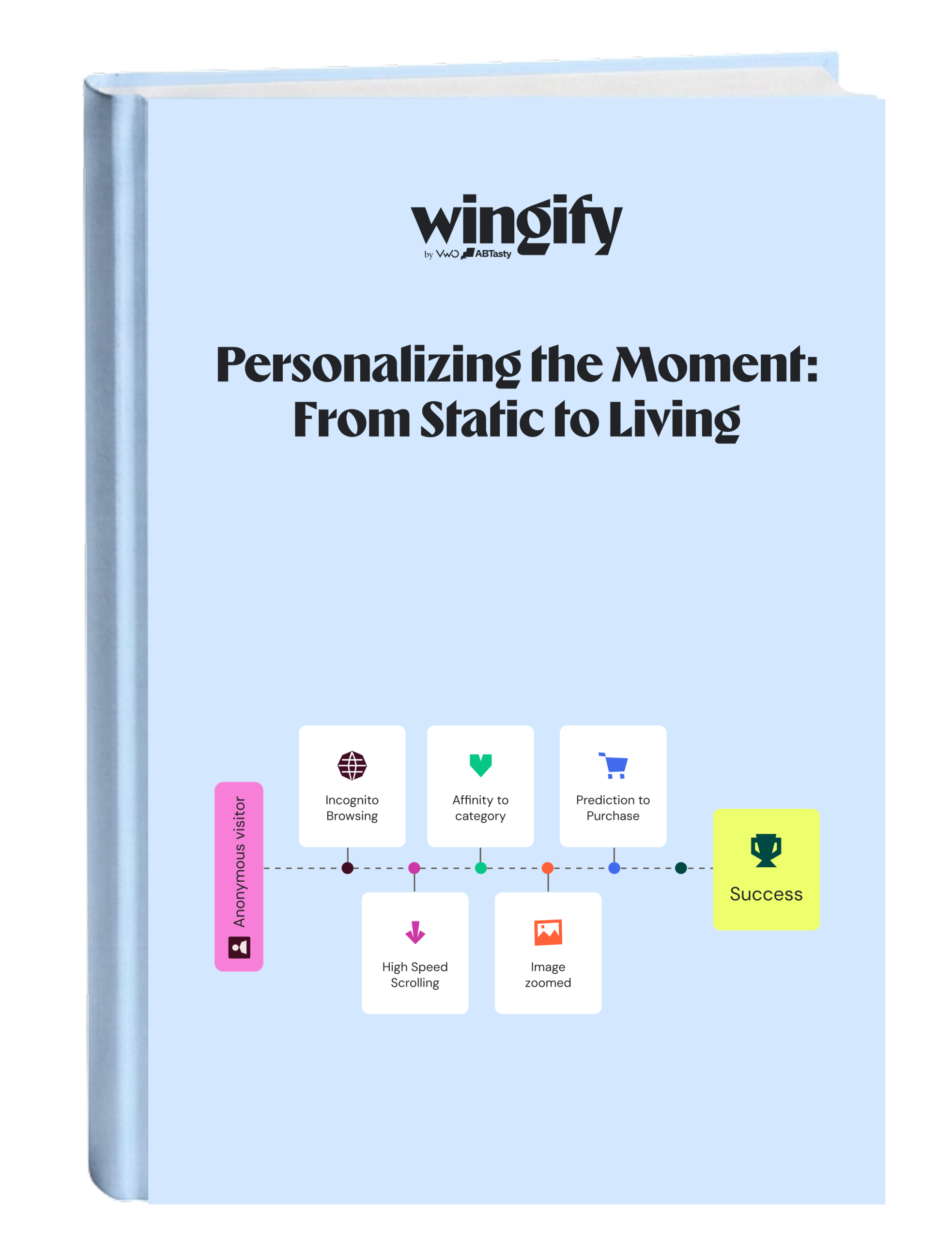 Personalizing the Moment: From Static to Living